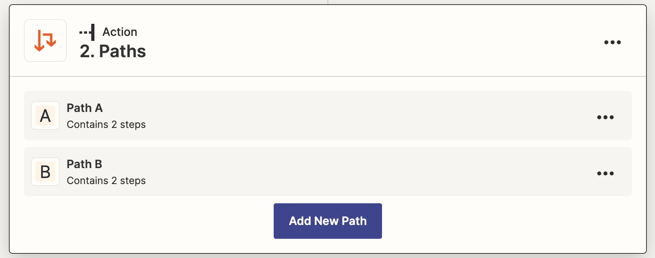 Deux Chemins Zapier sont créés pour basculer entre les campagnes Tremendous au sein d'un Zap. Les chemins sont intitulés Chemin A et Chemin B, chacun contenant deux étapes.